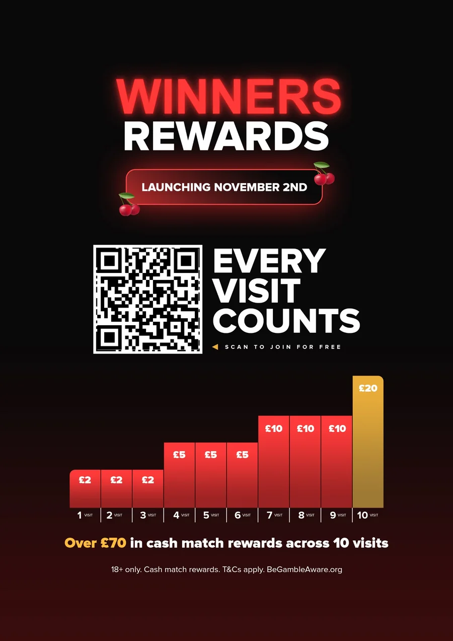 "Every visit counts": the reward ladder, visit by visit.